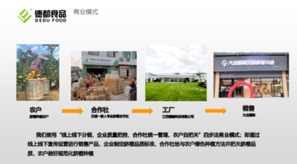 厚植沃土|农创大赛半决赛项目展播(三) 食用农产品批发创新实践